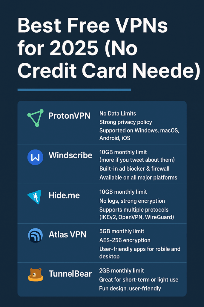 Best free vpn